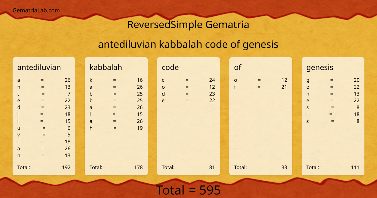antediluvian kabbalah code of genesis in reversedSimple Gematria